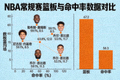 NBA常规赛篮板与命中率数据对比配图