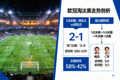 欧冠淘汰赛走势剖析配图-球场全景与数据看板